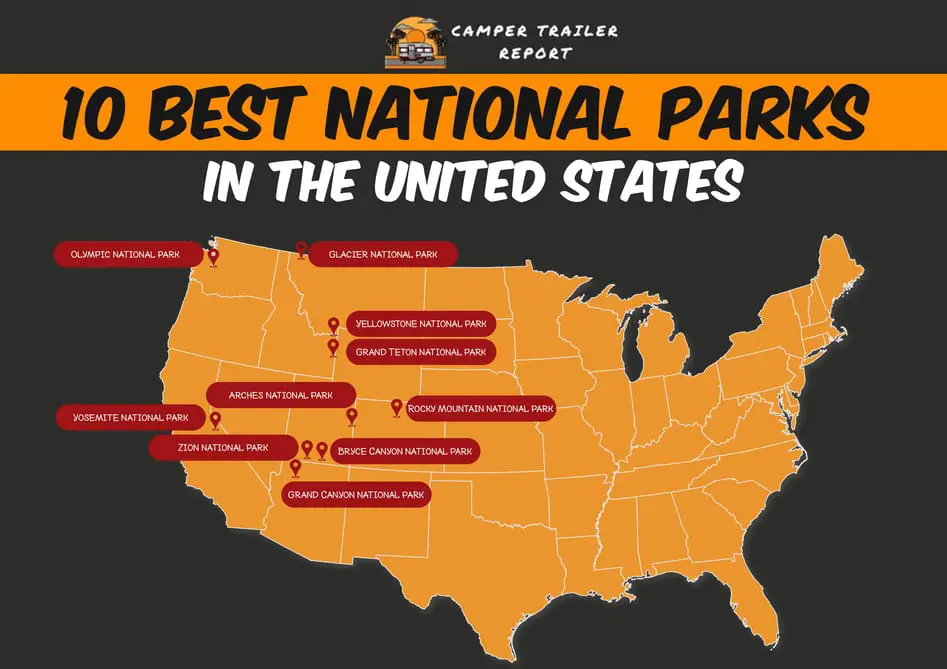 10 Best National parks in the US