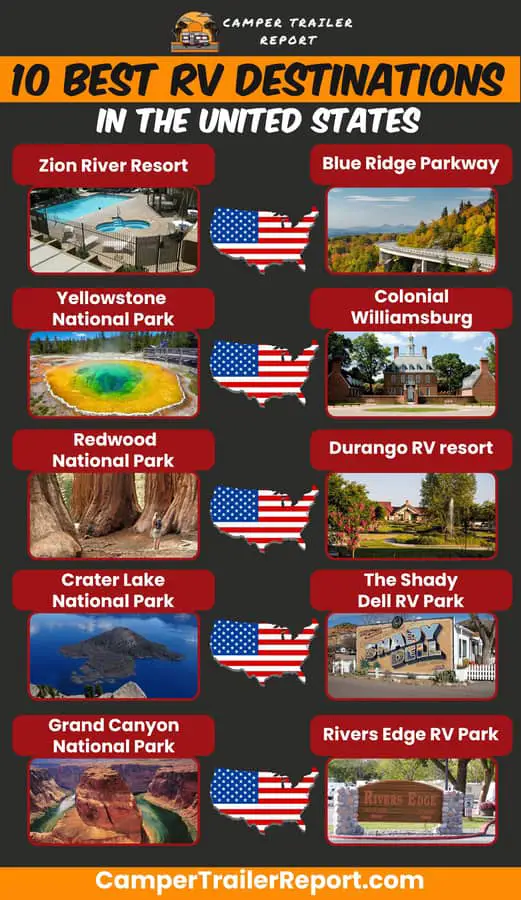 best rv destinations in the USA